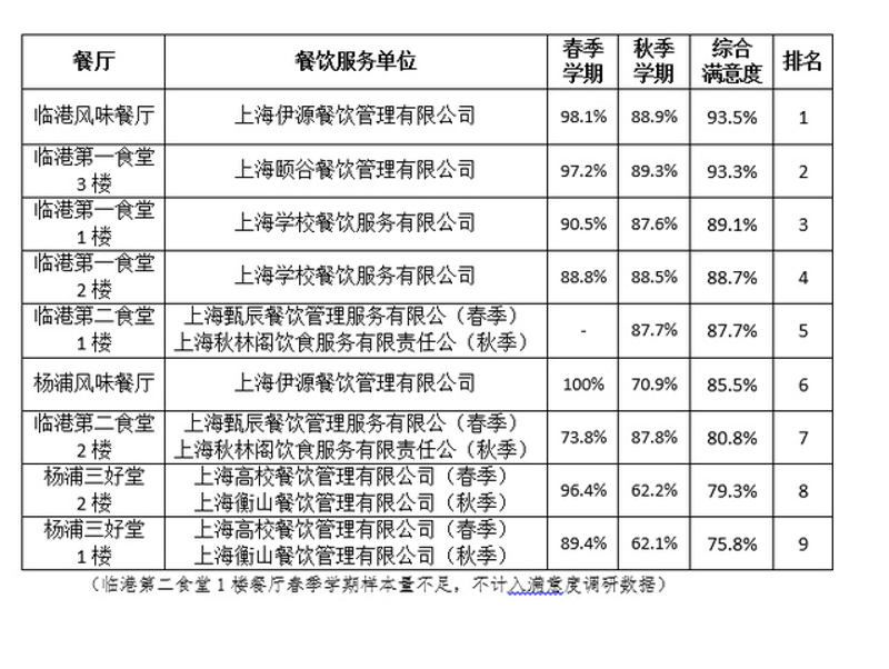 北京食堂承包怎么选？一篇讲透团餐服务门道的实用指南